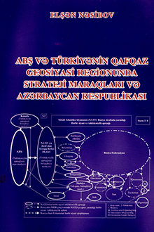 ABŞ və Türkiyənin Qafqaz geosiyasi regionunda strateji maraqları və Azərbaycan Respublikası